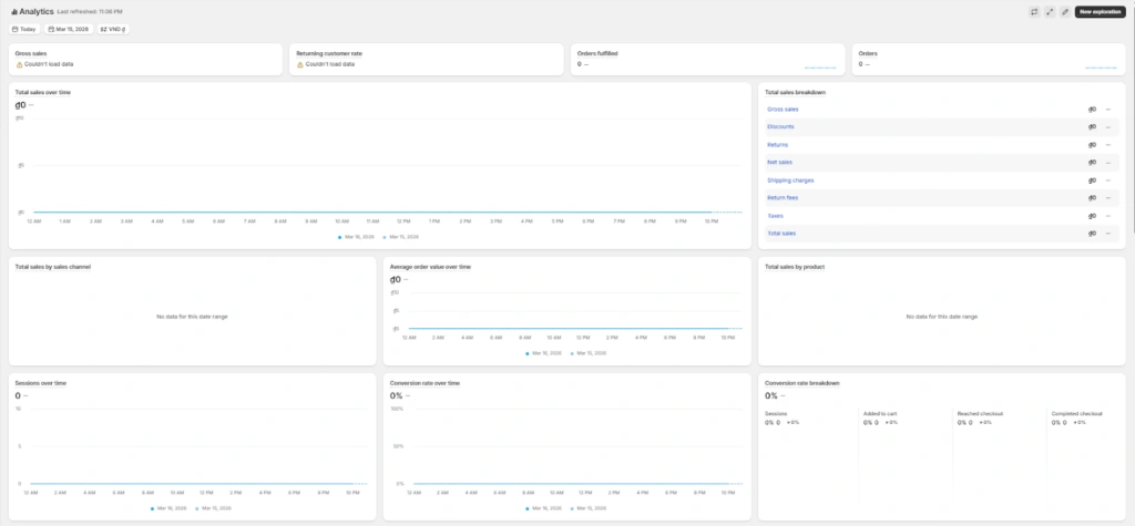 Shopify’s analytics dashboard
